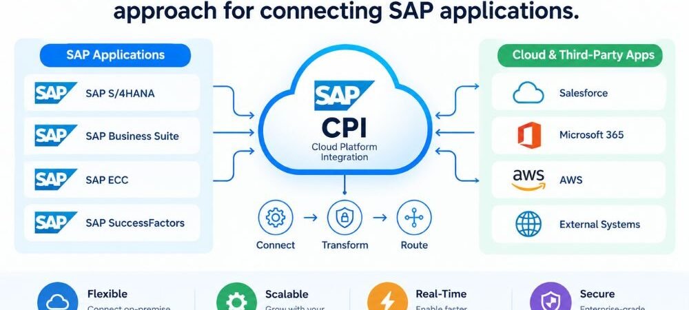 SAP CPI integration is a cloud-based approach for connecting SAP applications