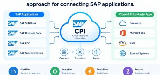 SAP CPI integration is a cloud-based approach for connecting SAP applications